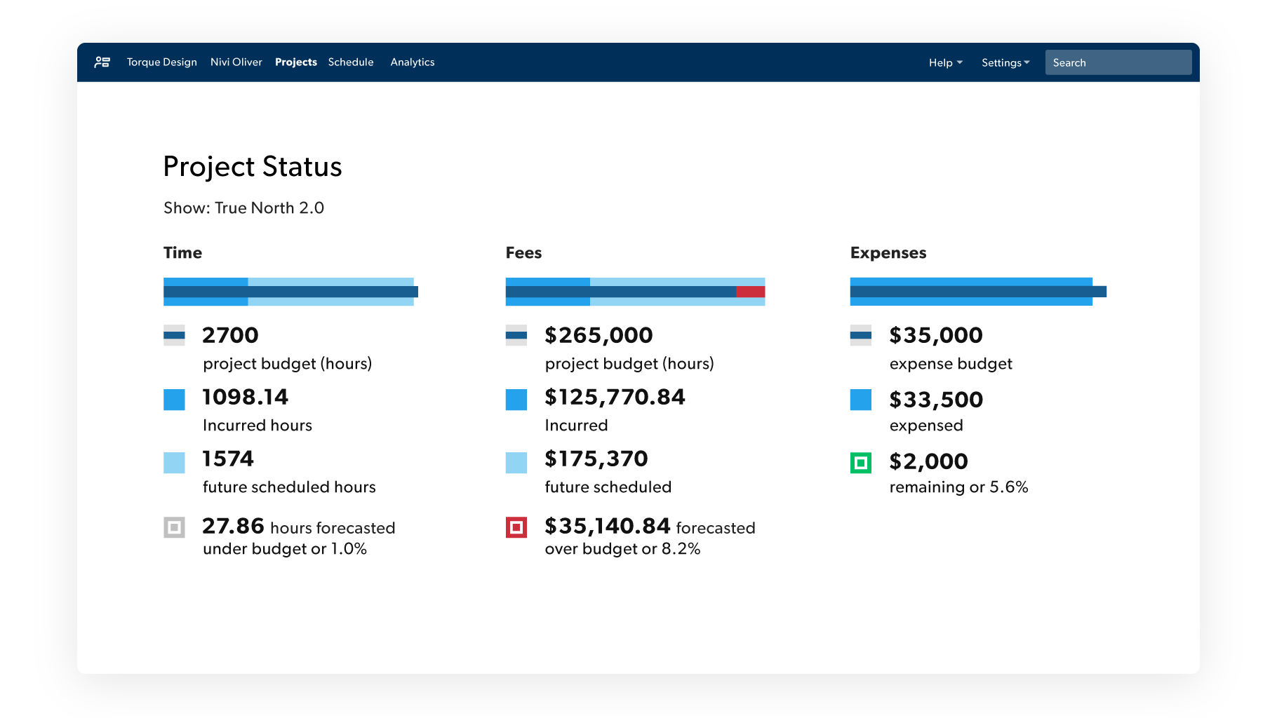 project dashboard