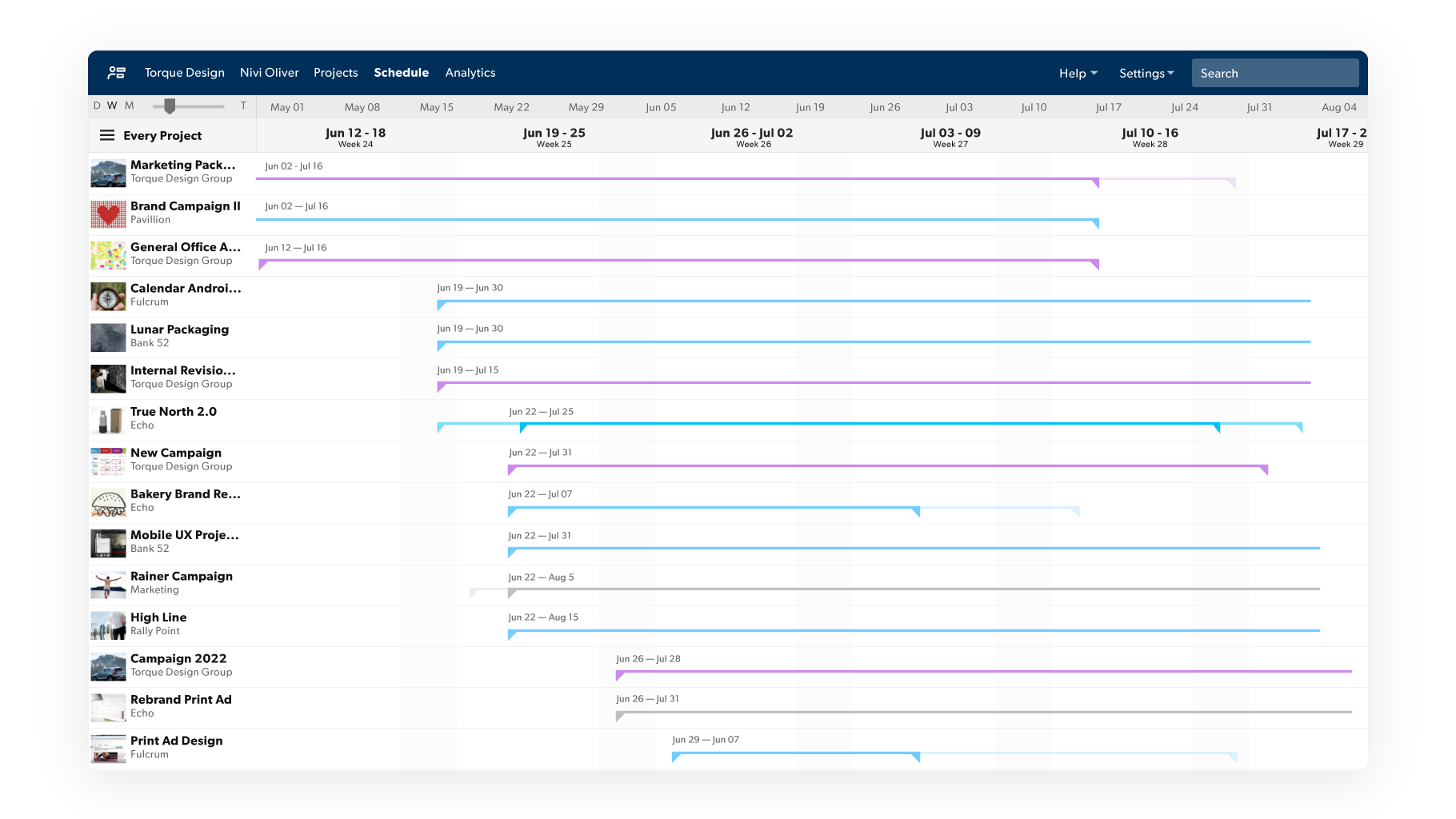 accurate project forecasting